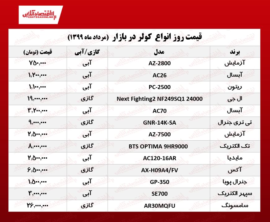 قیمت جدید کولر؟ (۱۳۹۹/۵/۲۰) قیمت جدید کولر؟ (۱۳۹۹/۵/۲۰)