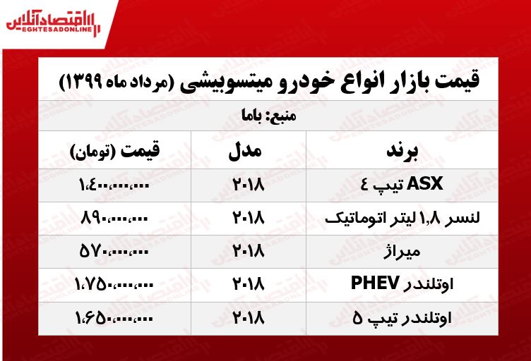 قیمت روز انواع میتسوبیشی +جدول