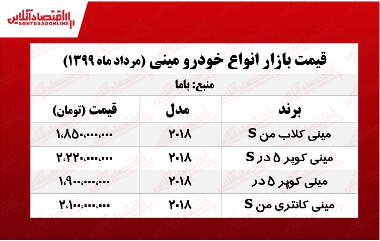 قیمت روز مینی کوپر +جدول