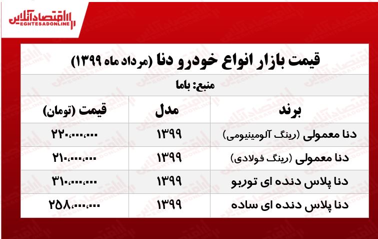 دنا امروز چند قیمت خورد؟ (۱۳۹۹/۵/۲۱)
