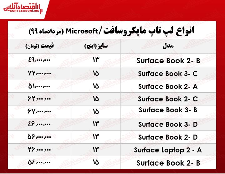 لپتاپ مایکروسافت چند؟ +جدول لپتاپ مایکروسافت چند؟ +جدول