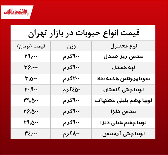انواع حبوبات در بازار چند؟  +جدول
