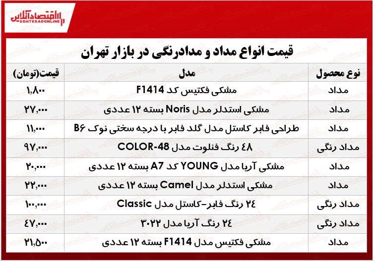 انواع مداد و مدادرنگی در بازار چند؟ +جدول