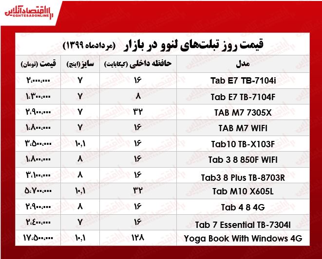 تبلت لنوو در بازار چند؟ +جدول