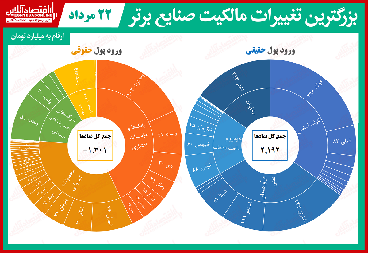 لیدر امروز بورس تهران را بشناسید! لیدر امروز بورس تهران را بشناسید!