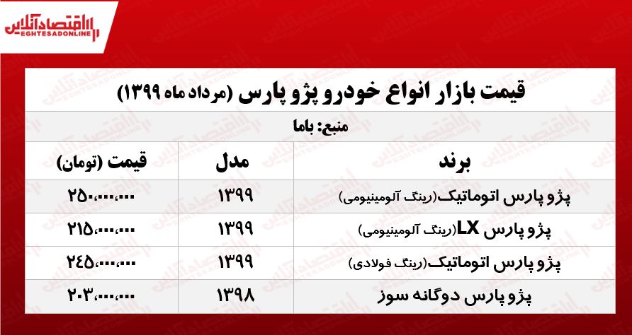 پژو پارس ال ایکس چند؟ +جدول