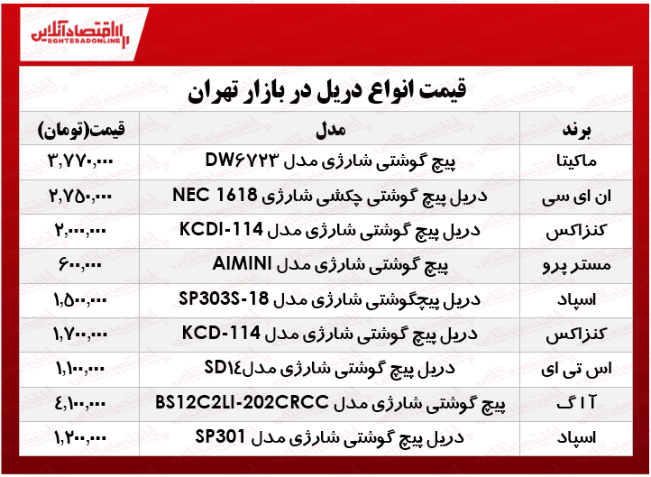 قیمت یک دریل خوب در بازار چند؟ +جدول