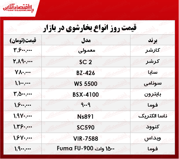 پرفروشترین انواع بخارشوی در بازار چند؟ +جدول پرفروشترین انواع بخارشوی در بازار چند؟ +جدول