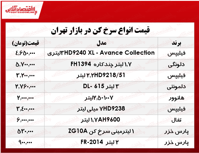قیمت انواع سرخ کن در بازار؟ +جدول قیمت انواع سرخ کن در بازار؟ +جدول