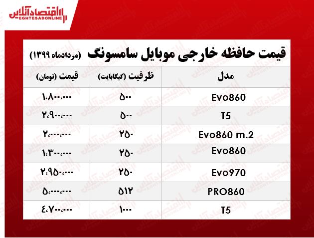 انواع حافظه خارجی موبایل سامسونگ چند؟ +جدول