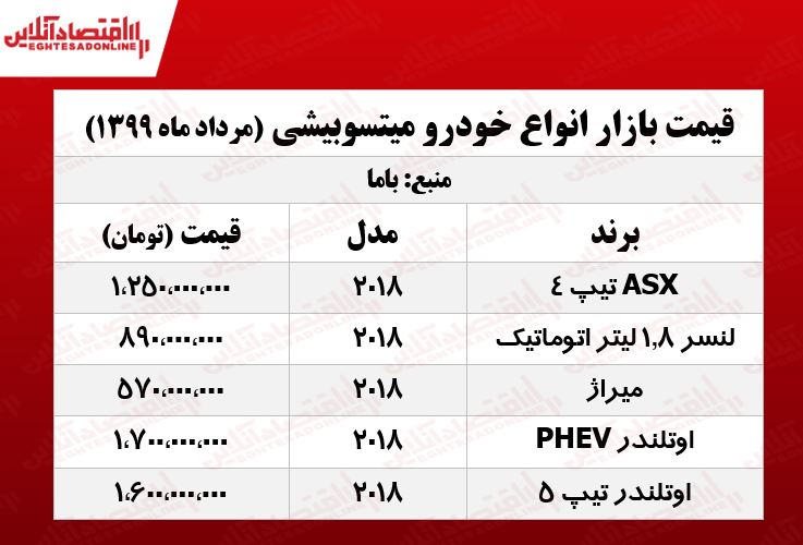 میتسوبیشی اوتلندر چند؟ +جدول