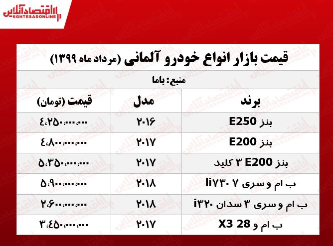 بنز E250 چند؟ +جدول