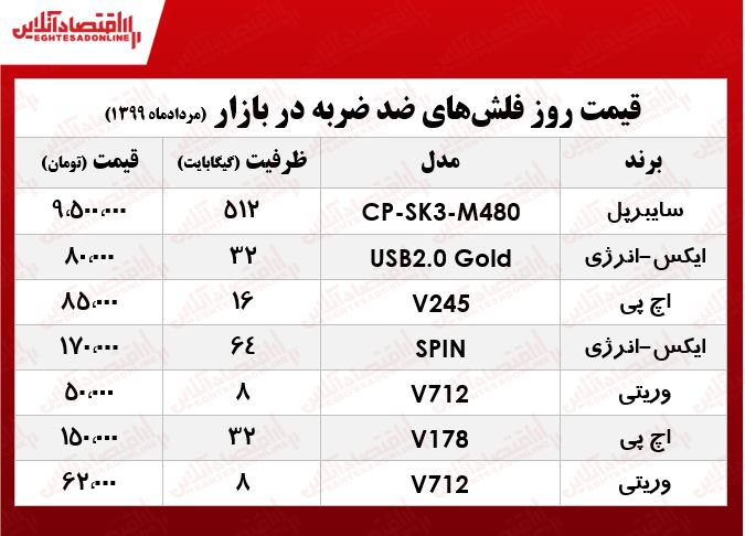 فلشهای ضدضربه چند؟ +جدول فلشهای ضدضربه چند؟ +جدول