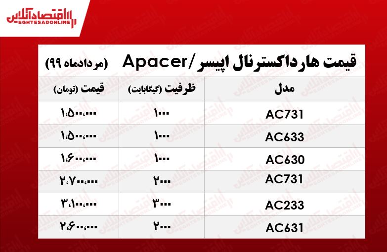 هارد اکسترنال اپیسر چند؟ +جدول هارد اکسترنال اپیسر چند؟ +جدول