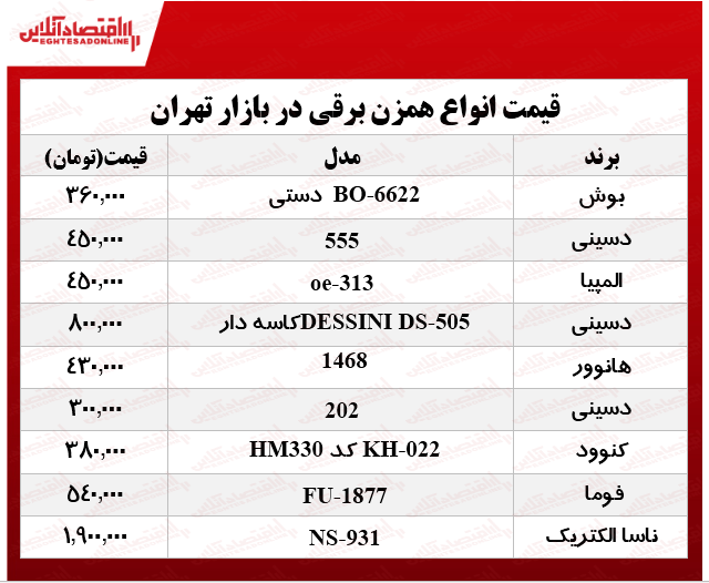 قیمت انواع همزن برقی در بازار؟ +جدول قیمت انواع همزن برقی در بازار؟ +جدول