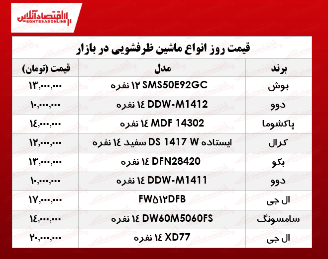 قیمت انواع ماشین ظرفشویی در بازار چند؟ +جدول قیمت انواع ماشین ظرفشویی در بازار چند؟ +جدول