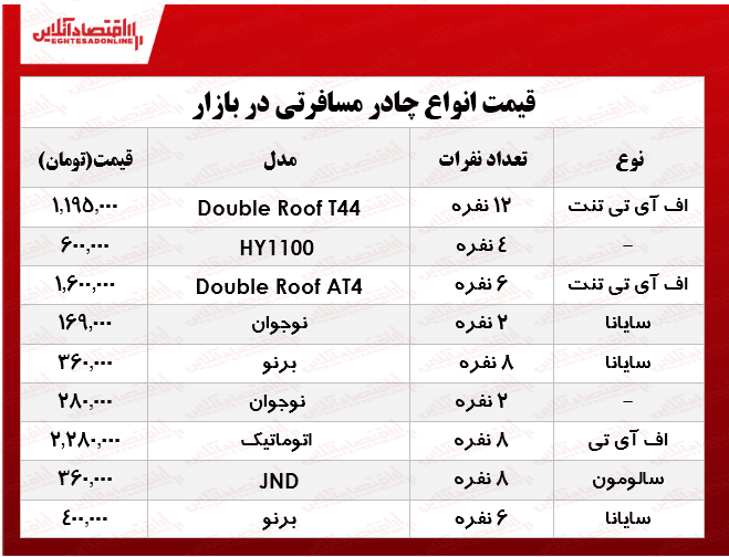 قیمت انواع چادر مسافرتی در بازار؟ +جدول