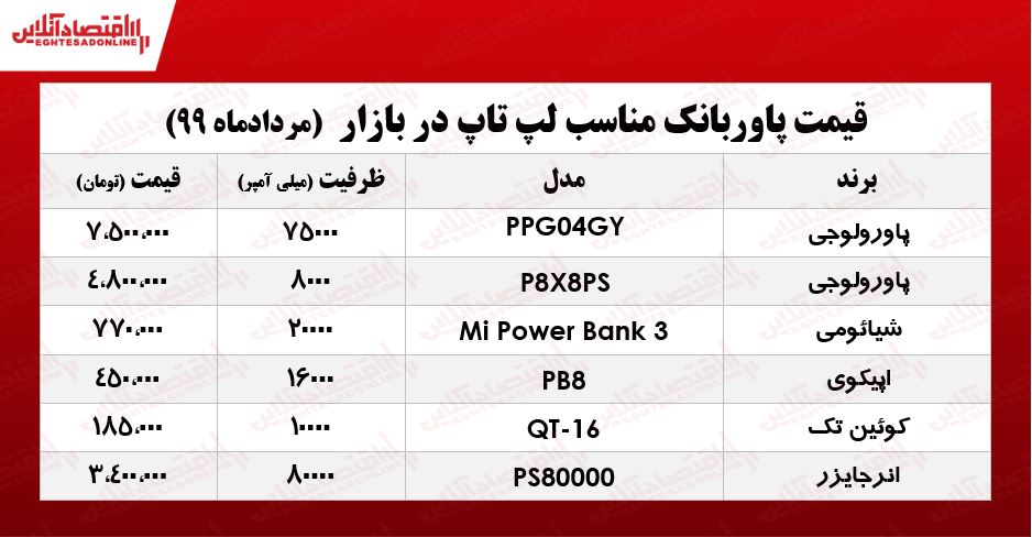 پاوربانک لپ تاپ چند؟ +جدول