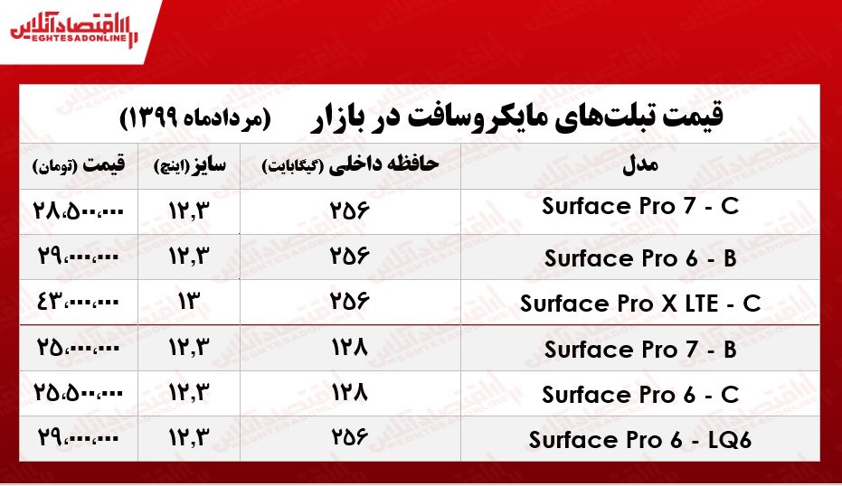 تبلت مایکروسافت چند؟ +جدول تبلت مایکروسافت چند؟ +جدول