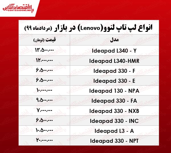 قیمت لپ تاپ لنوو +جدول قیمت لپ تاپ لنوو +جدول