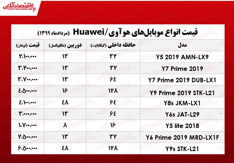 قیمت موبایل هوآوی +جدول قیمت موبایل هوآوی +جدول