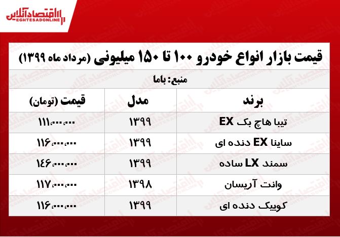 خودروهای 200میلیونی بازار +جدول
