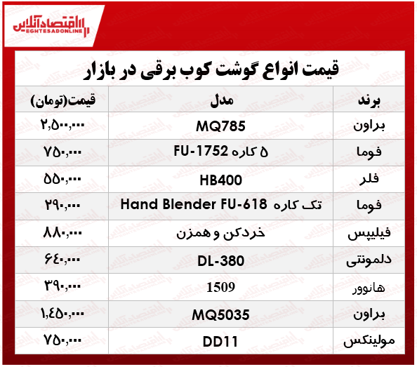 قیمت انواع گوشتکوب برقی در بازار؟ +جدول قیمت انواع گوشتکوب برقی در بازار؟ +جدول