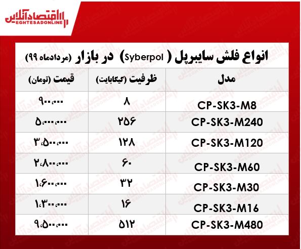 قیمت فلش مموری سایبرپل در بازار +جدول قیمت فلش مموری سایبرپل در بازار +جدول