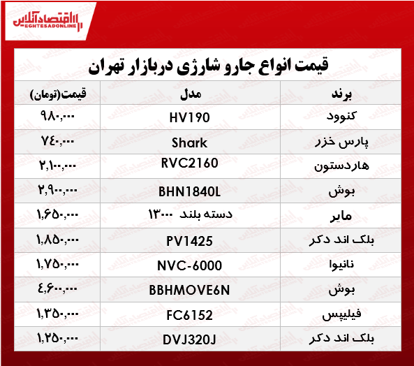 پرفروشترین انواع جارو شارژی در بازار؟ +جدول پرفروشترین انواع جارو شارژی در بازار؟ +جدول