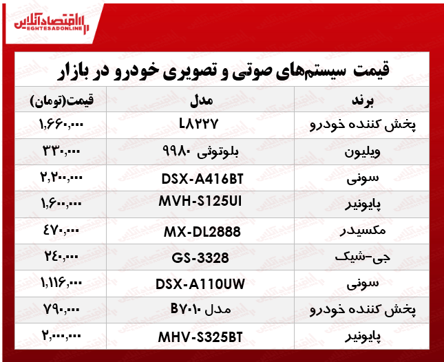 قیمت انواع سیستم صوتی و تصویری خودرو در بازار؟ +جدول