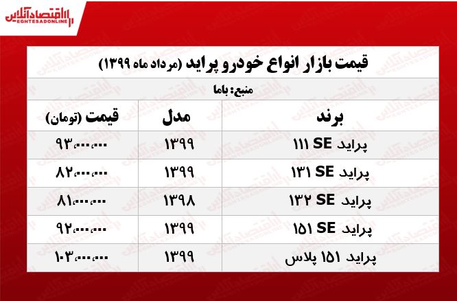 قیمت پراید امروز ۱۳۹۹/۵/۲۵