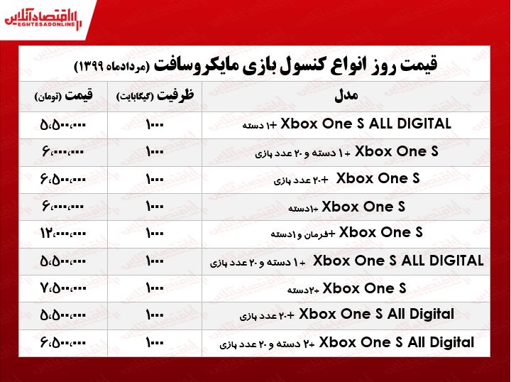 کنسول بازی مایکروسافت چند؟ +جدول