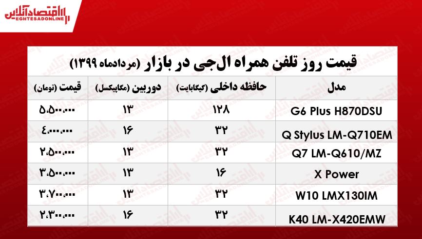 موبایل ال جی چند؟ +جدول موبایل ال جی چند؟ +جدول
