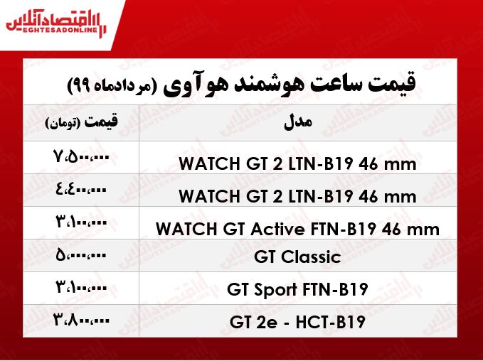 ساعتهای هوشمند هوآوی چند؟ +جدول ساعتهای هوشمند هوآوی چند؟ +جدول