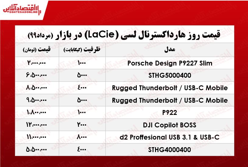 هارد اکسترنال لسی چند؟ +جدول هارد اکسترنال لسی چند؟ +جدول