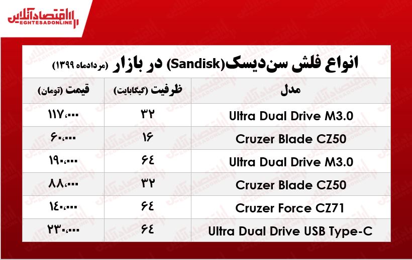 فلش مموری سندیسک چند؟ +جدول فلش مموری سندیسک چند؟ +جدول