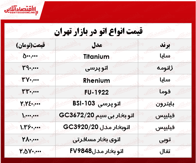 قیمت انواع اتو در بازار؟ +جدول قیمت انواع اتو در بازار؟ +جدول