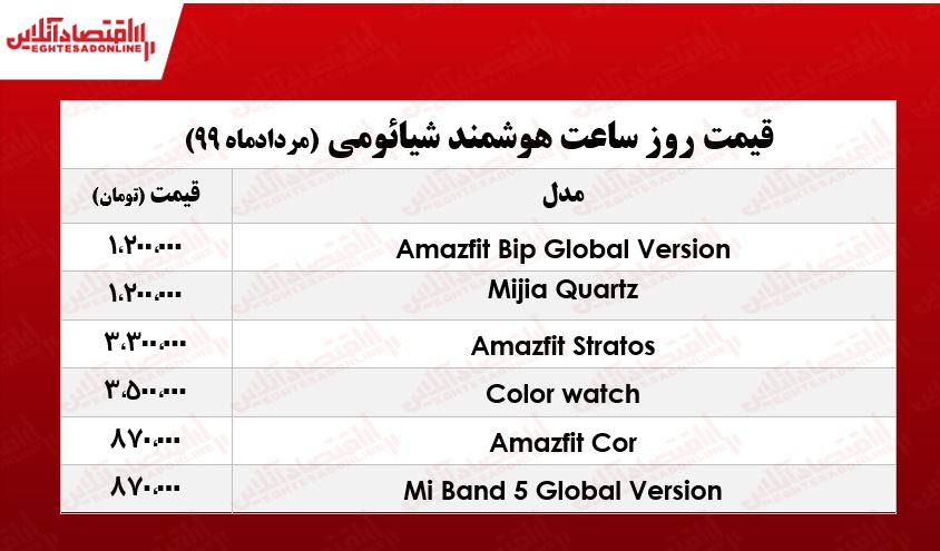 ساعتهای هوشمند شیائومی چند؟ +جدول ساعتهای هوشمند شیائومی چند؟ +جدول