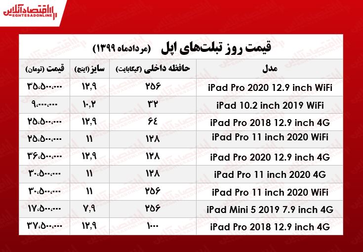 قیمت روز تبلت‌ اپل در بازار +جدول