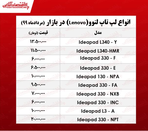 قیمت لپ تاپ لنوو +جدول قیمت لپ تاپ لنوو +جدول