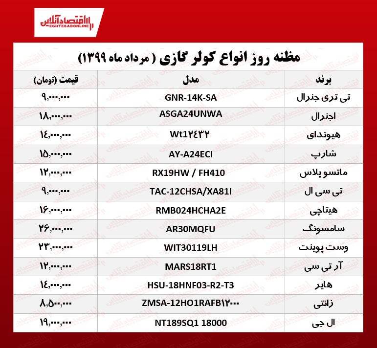 قیمت جدید کولر گازی (۹۹/۵/۲۶) قیمت جدید کولر گازی (۹۹/۵/۲۶)