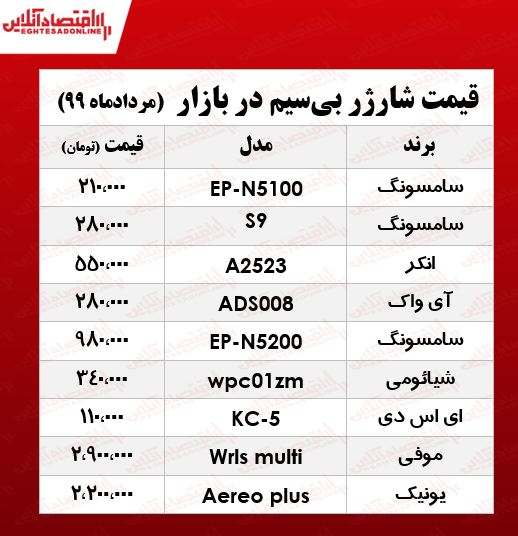 قیمت شارژر بیسیم +جدول قیمت شارژر بیسیم +جدول