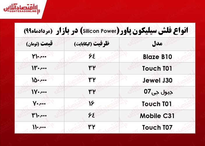 فلش مموری سیلیکون پاور چند؟ +جدول فلش مموری سیلیکون پاور چند؟ +جدول