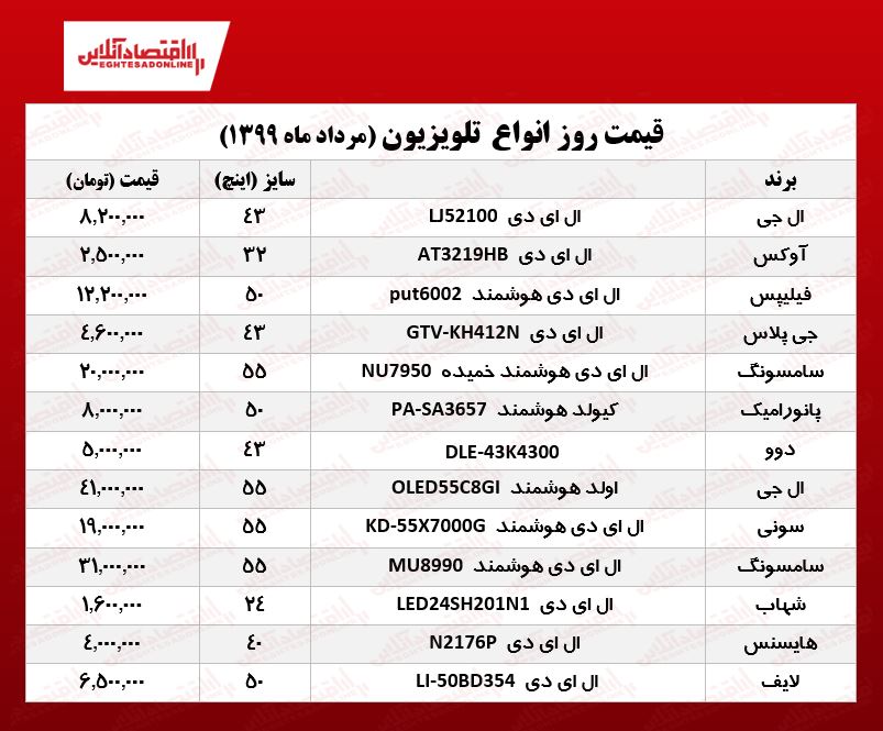 قیمت روز تلویزیون (۱۳۹۹/۵/۲۷) قیمت روز تلویزیون (۱۳۹۹/۵/۲۷)