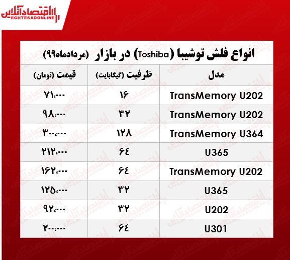 فلش مموری توشیبا چند؟ +جدول فلش مموری توشیبا چند؟ +جدول