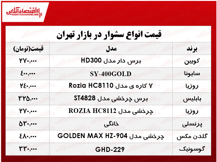 قیمت انواع سشوارهای حرفهای در بازار؟ +جدول قیمت انواع سشوارهای حرفهای در بازار؟ +جدول