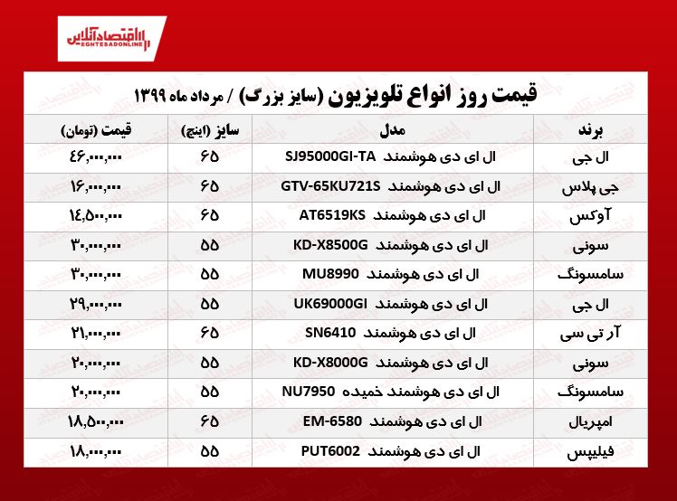 قیمت جدید تلویزیون بزرگ! (۱۳۹۹/۵/۲۸) قیمت جدید تلویزیون بزرگ! (۱۳۹۹/۵/۲۸)