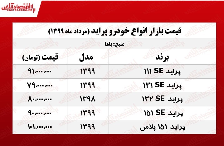 قیمت پراید امروز ۱۳۹۹/۵/۲۸