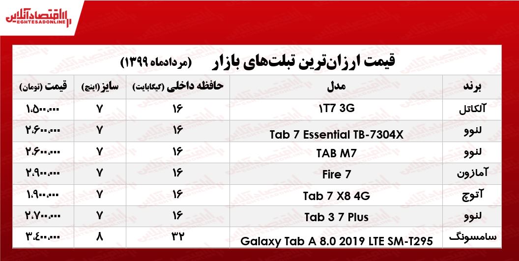 ارزانترین تبلتهای بازار چند؟ +جدول ارزانترین تبلتهای بازار چند؟ +جدول