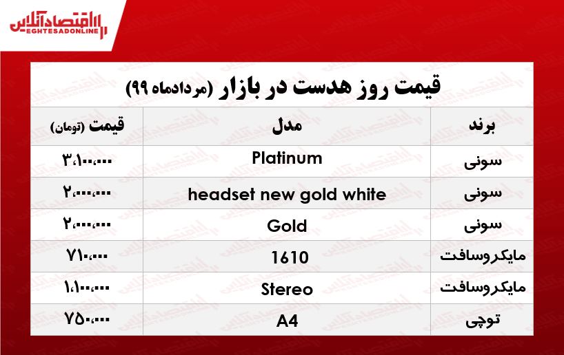 انواع هدست چند؟ +جدول انواع هدست چند؟ +جدول